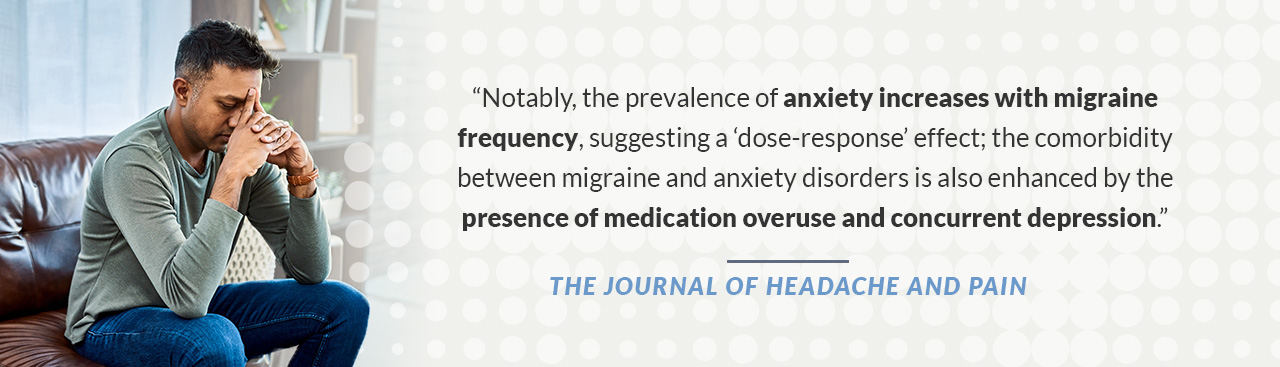 anxiety increases with migraine frequency