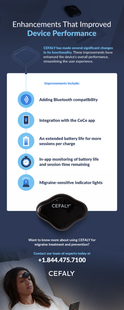 enhancements that improved CEFALY device performance