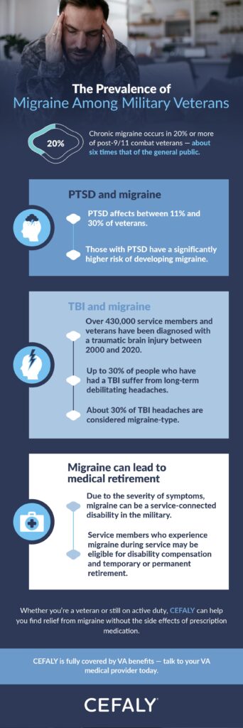 infographic about the prevalence of migraine among military veterans