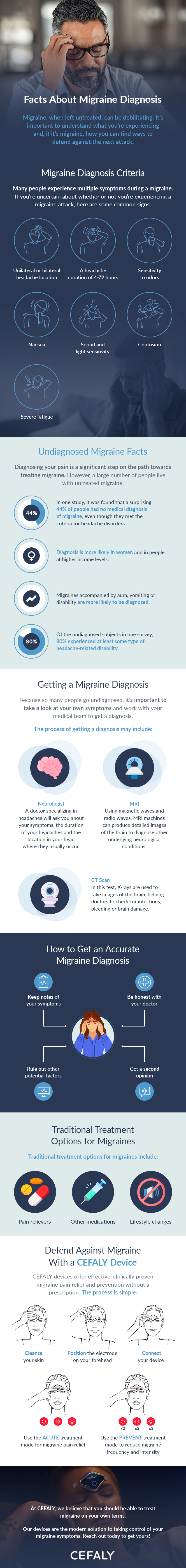 migraine diagnosis