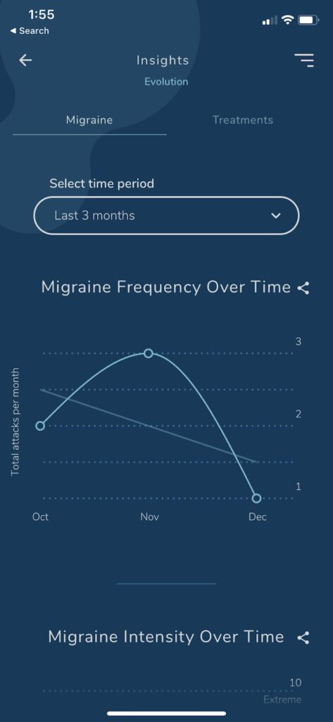 insights