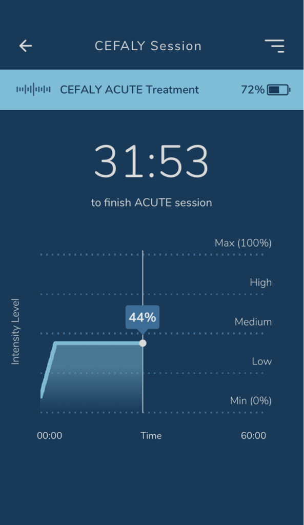 acute treatment