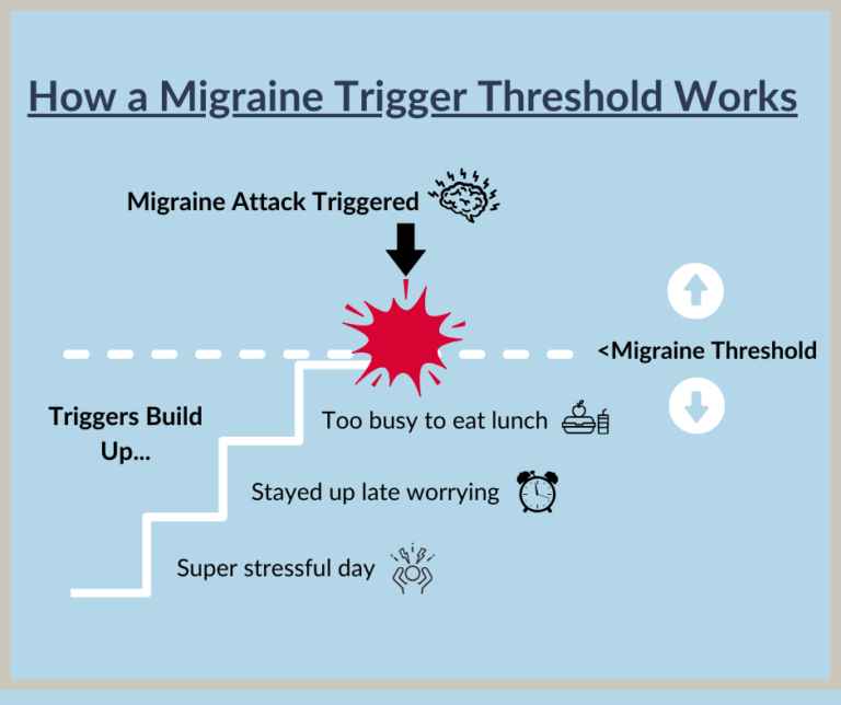 What Is Migraine Threshold Theory? CEFALY