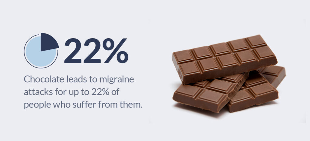 Chocolate can lead to migraine attacks