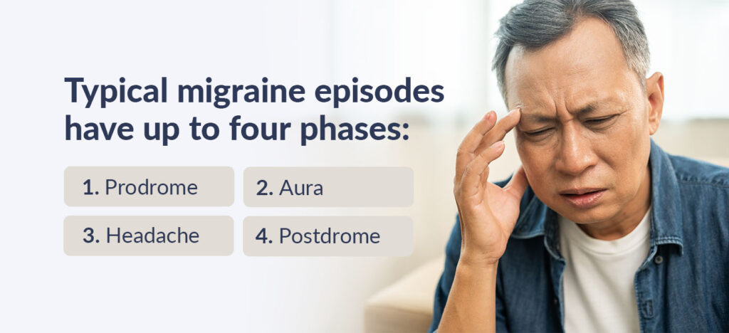 Complex migraine FAQs