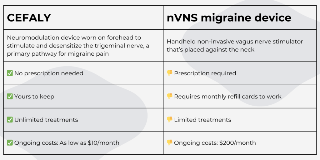 CEFALY vs nVNS migraine device