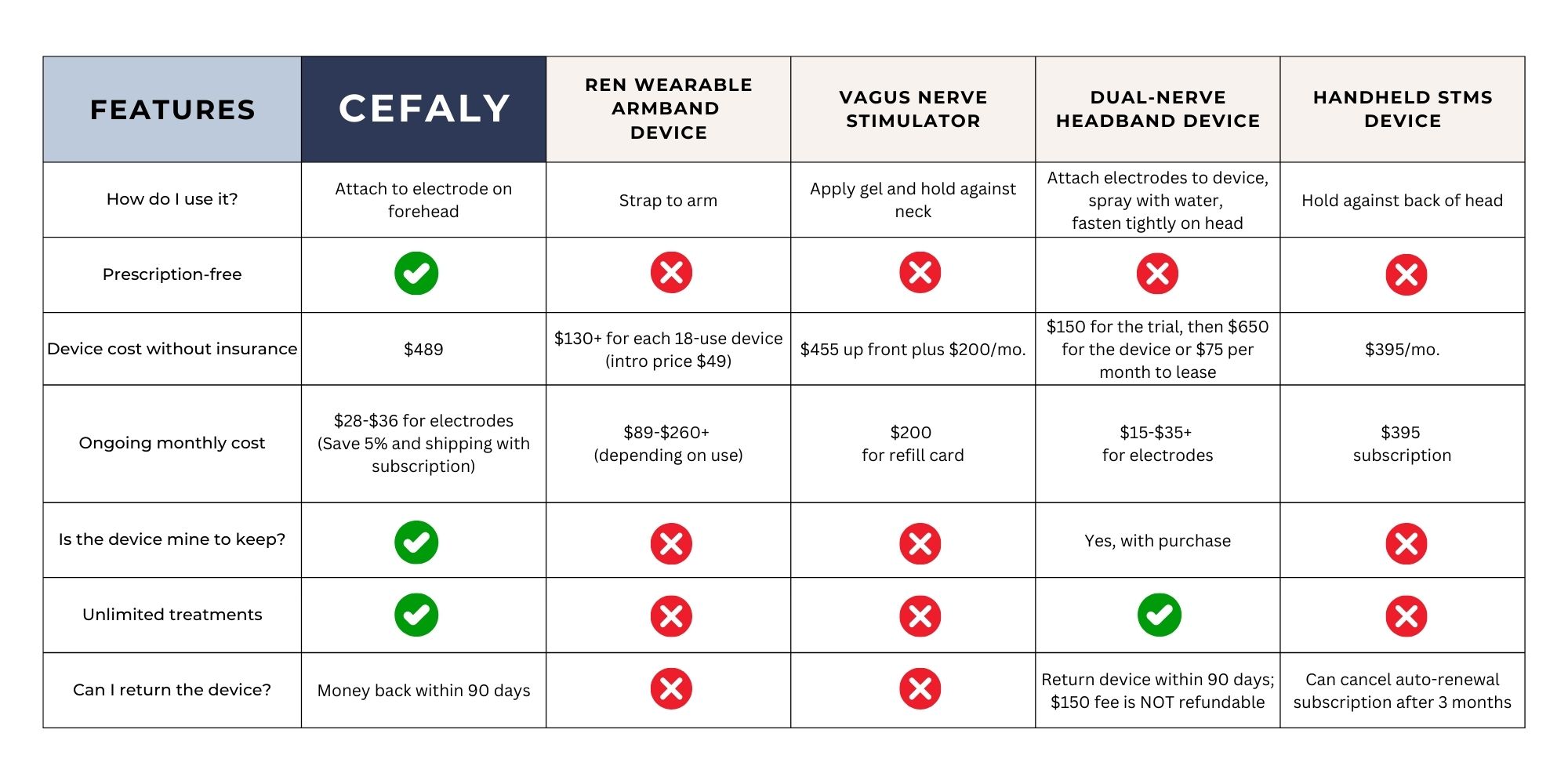 Migraine Device Comparison Chart