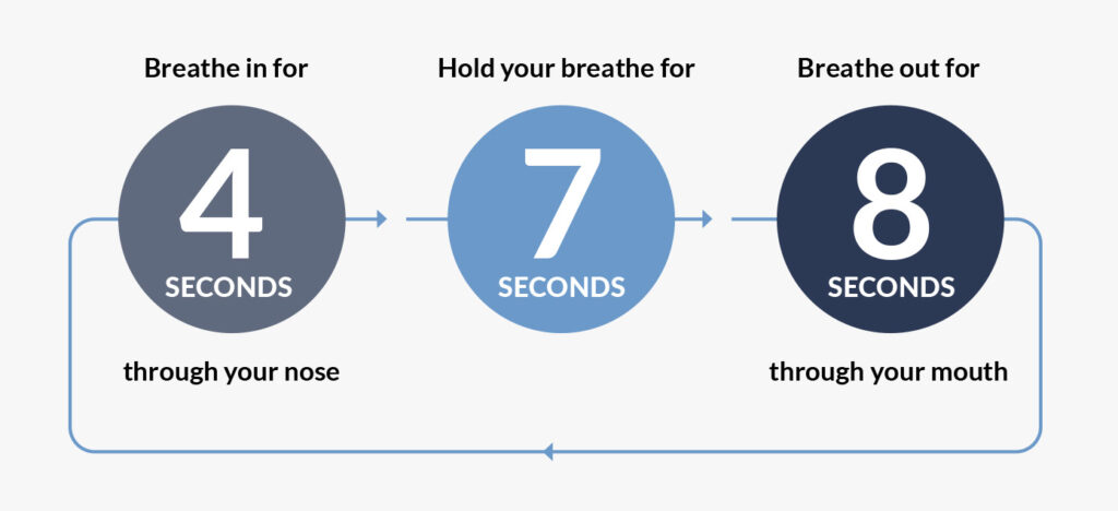 4-7-8 breathing method 